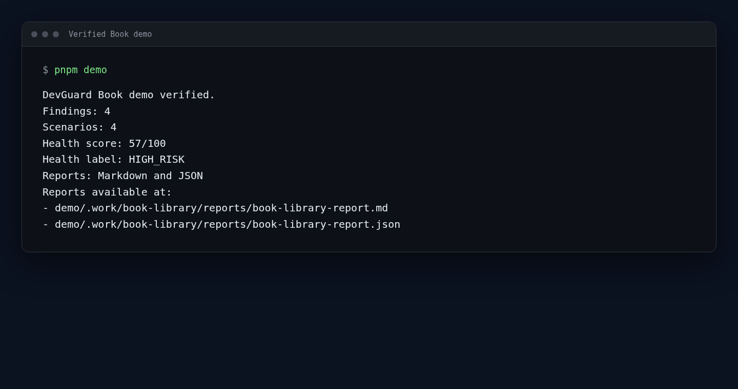Verified DevGuard Book demo terminal output: 4 findings, 4 scenarios, health score 57 out of 100, and HIGH_RISK label.